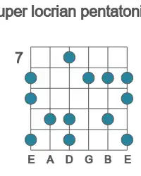 Guitar scale for A super locrian pentatonic in position 7